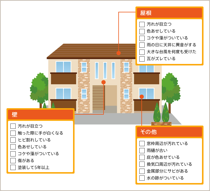 塗替え時期のチェック項目